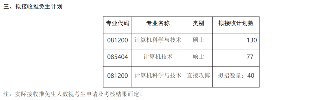 为了上岸名校选择直博，是捷径还是天坑？