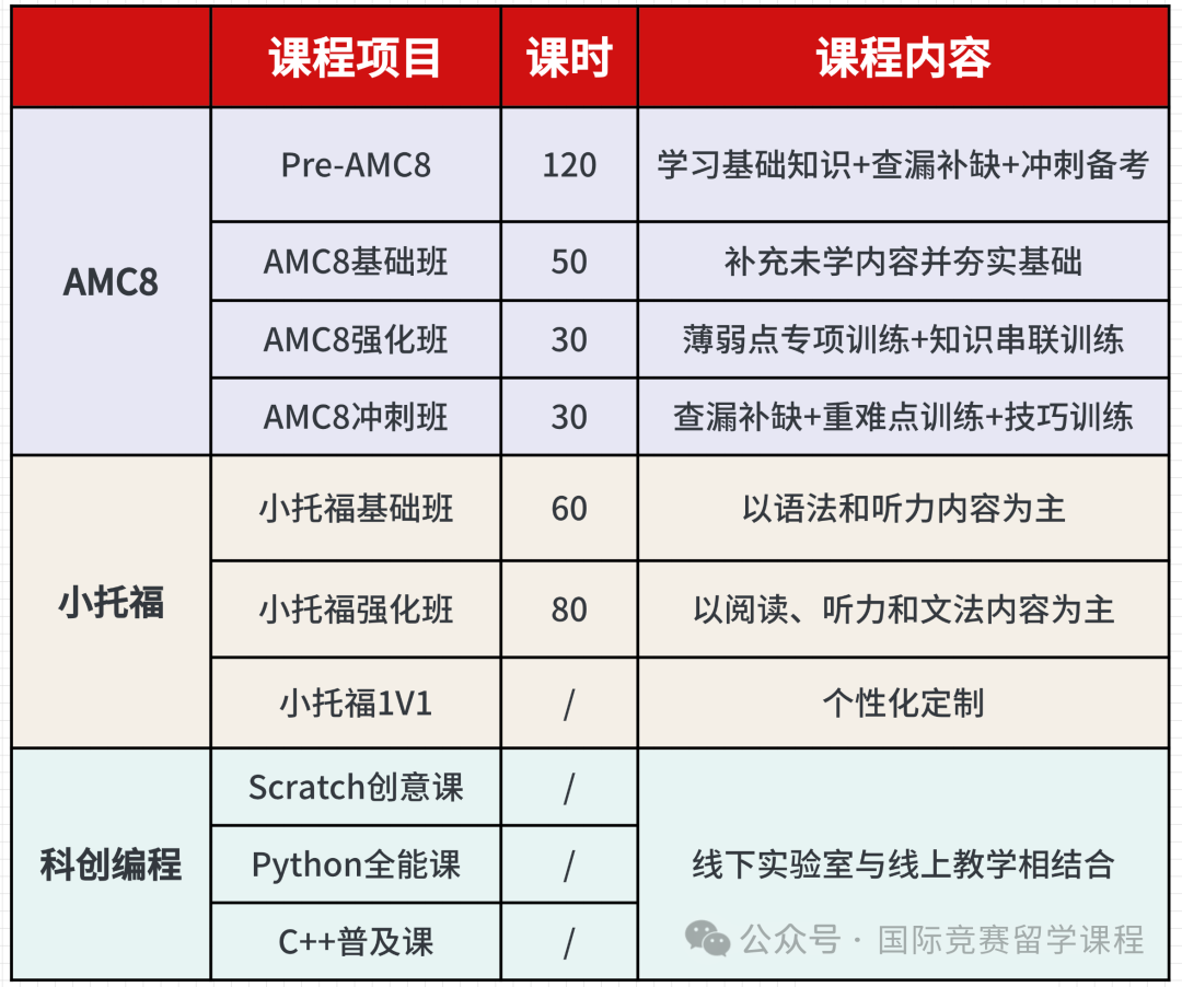 上海三公学校的招生要求汇总！各年级如何备考上海三公？