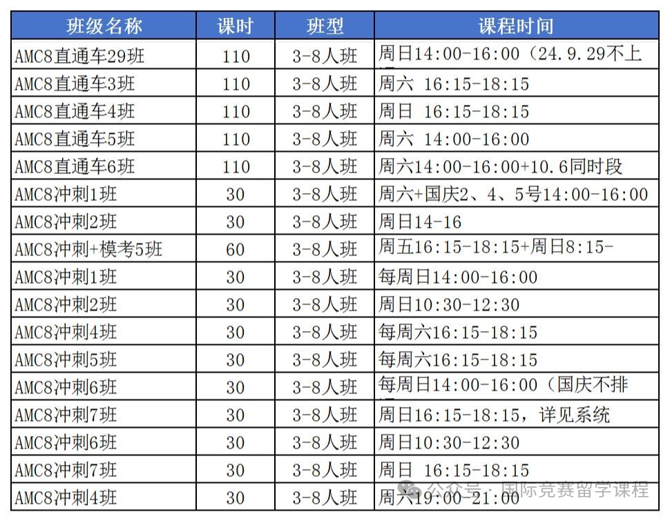 小升初必看！上海三公学校的招生要求汇总！各年级如何备考上海三公？