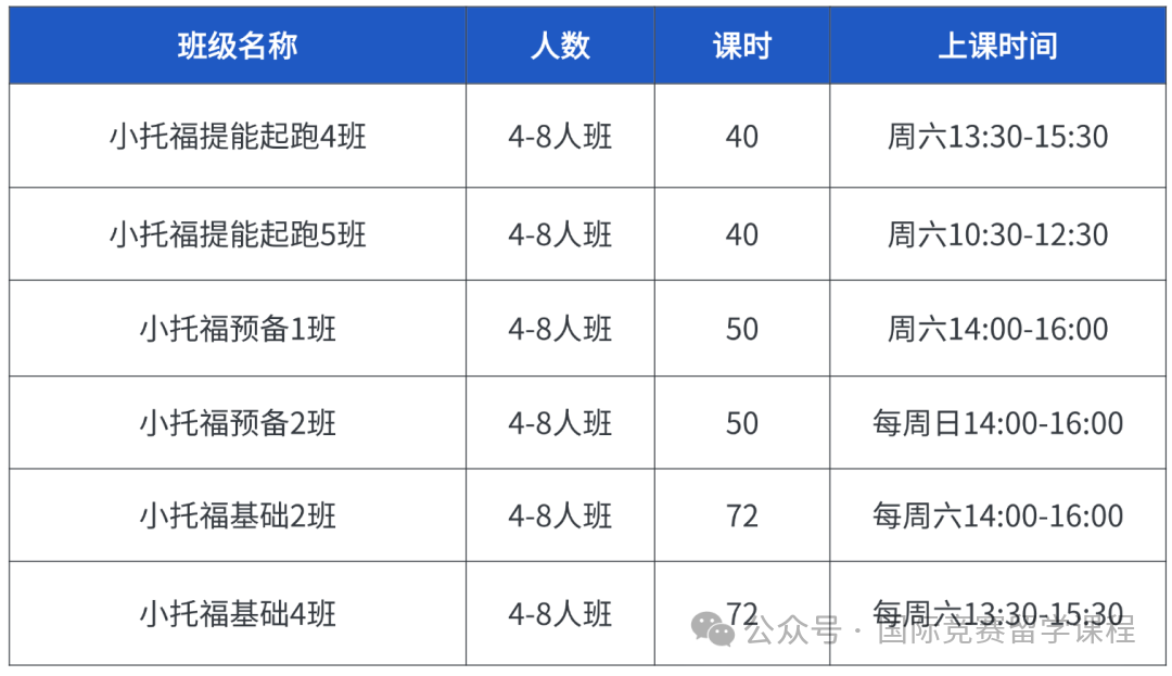 小升初必看！上海三公学校的招生要求汇总！各年级如何备考上海三公？