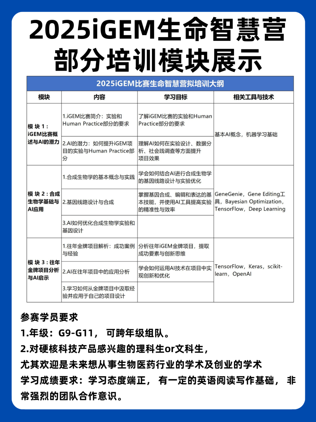 2025年IGEM竞赛赛制+赛事流程一文详解！机构IGEM培训组队中！