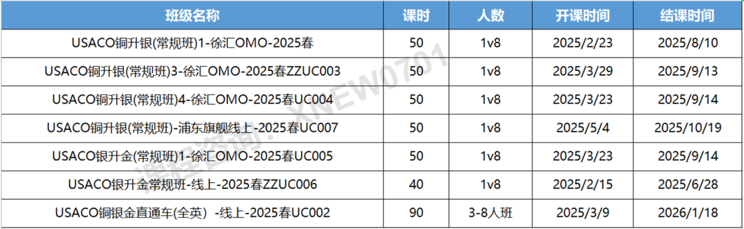 USACO竞赛如何选择适合的语言？机构USACO竞赛各组别培训招生中！