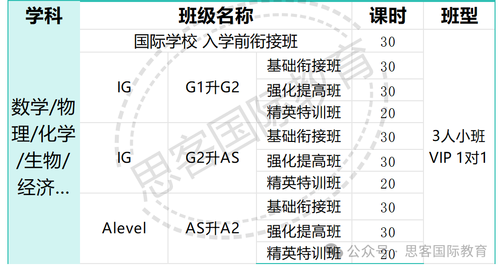 IGCSE化学冲刺辅导 | 附各考试局题型+高频考点汇总，今夏拿A*稳了！