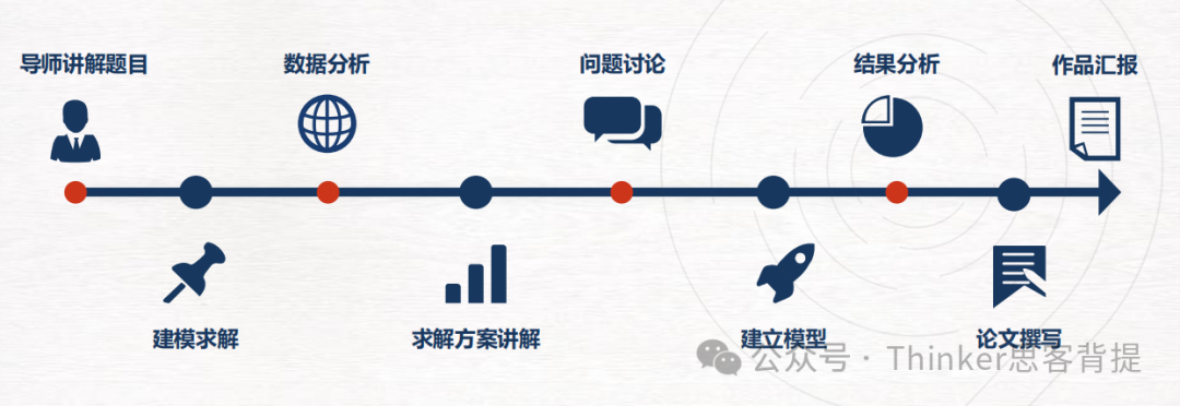 2025年HiMCM竞赛时间已出！14天数学建模挑战备赛中！如何组队？