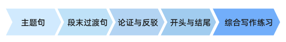 机构2025年Johnlocke写作竞赛辅导培训课程介绍来了，看看你适合哪种？