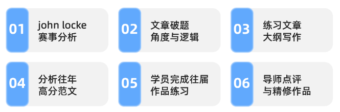 机构2025年Johnlocke写作竞赛辅导培训课程介绍来了，看看你适合哪种？