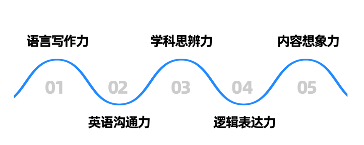 机构2025年Johnlocke写作竞赛辅导培训课程介绍来了，看看你适合哪种？