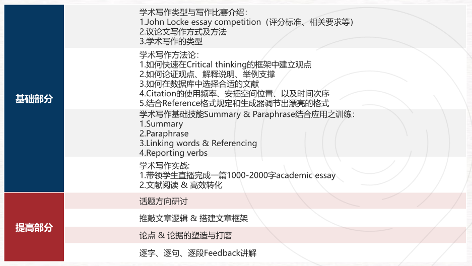 机构2025年Johnlocke写作竞赛辅导培训课程介绍来了，看看你适合哪种？