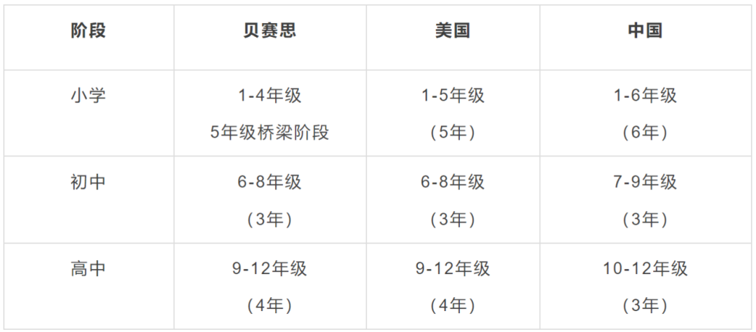 贝机构英语文学如何拿高分？课程内容、难点、考核方式...全解析！