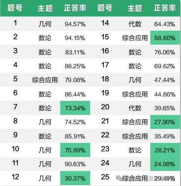 90%的家长都在推的AMC8数学竞赛是什么？含金量到底怎么样？一文详细介绍！