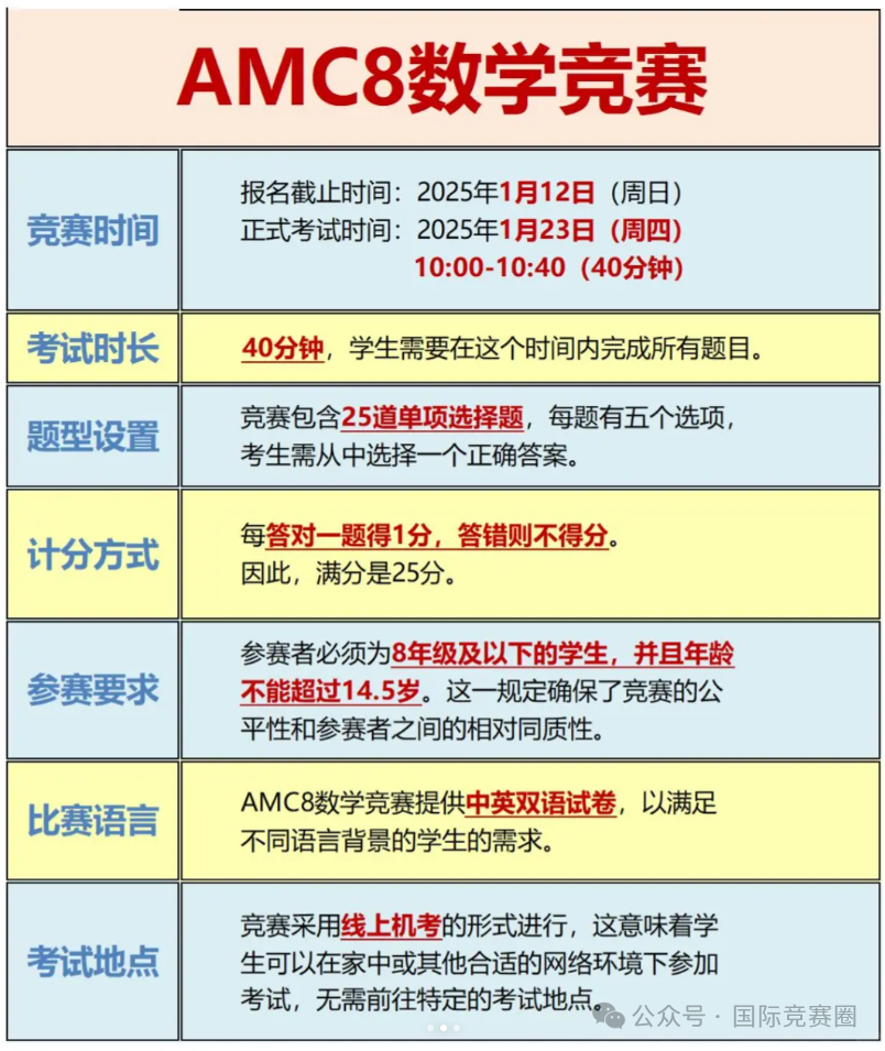 90%的家长都在推的AMC8数学竞赛是什么？含金量到底怎么样？一文详细介绍！