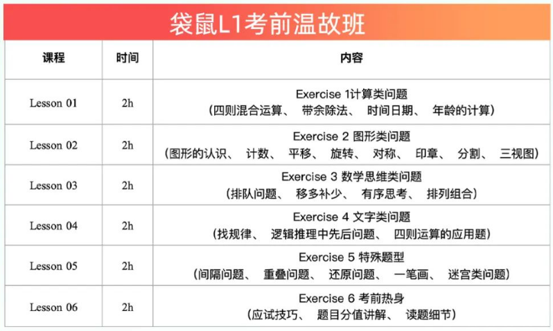 2025袋鼠数学竞赛报名进行中！报名攻略及拿奖规划！