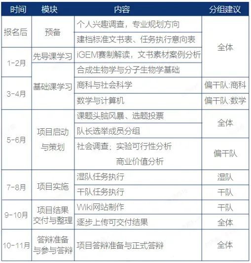 IGEM 金奖含金量高吗？IGEM比赛金牌可以保研？附IGEM组队