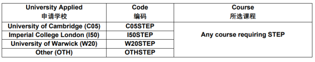 2025年STEP考试时间公布啦！考试信息和报考流程保姆级总结！