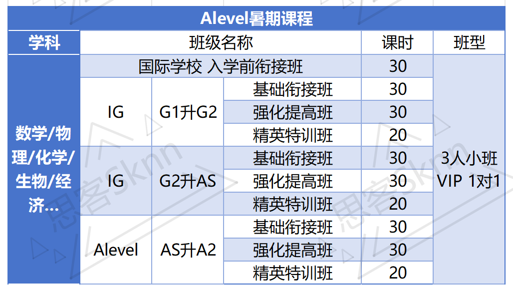 Alevel经济深度解析：学习内容/三大考试局考察内容/备考攻略！Alevel经济大考辅导班招生中！