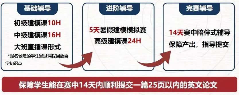 哪些学生适合参加HiMCM竞赛？HiMCM竞赛评审标准高吗？新手有哪些避雷区？