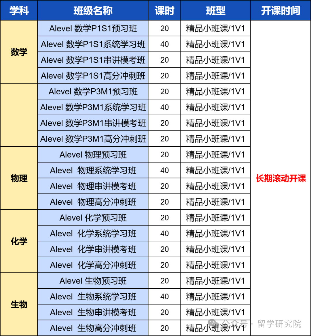 官宣！爱德思Alevel1月大考成绩公布！5月Alevel大考如何衔接冲刺高分？