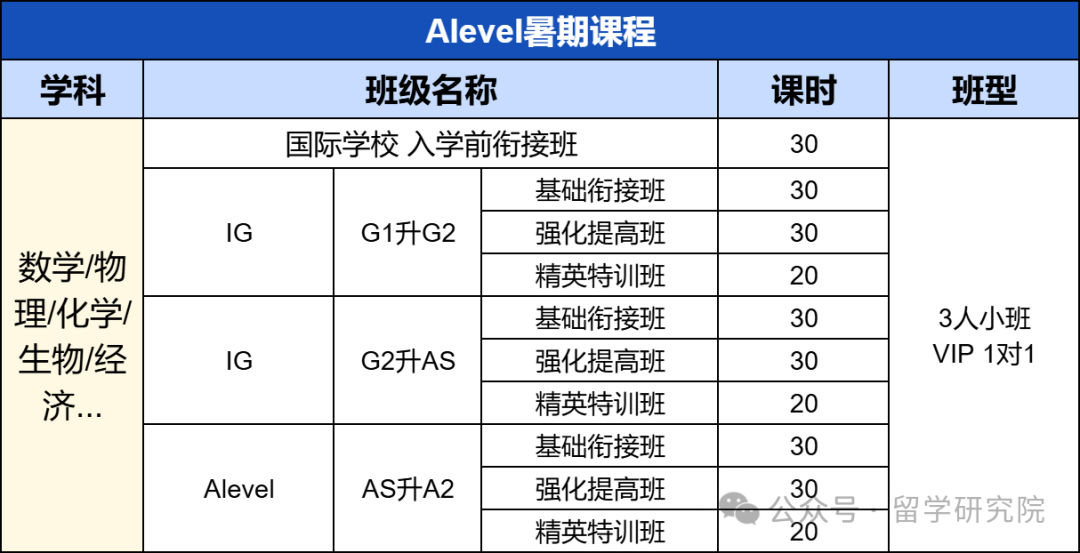 官宣！爱德思Alevel1月大考成绩公布！5月Alevel大考如何衔接冲刺高分？