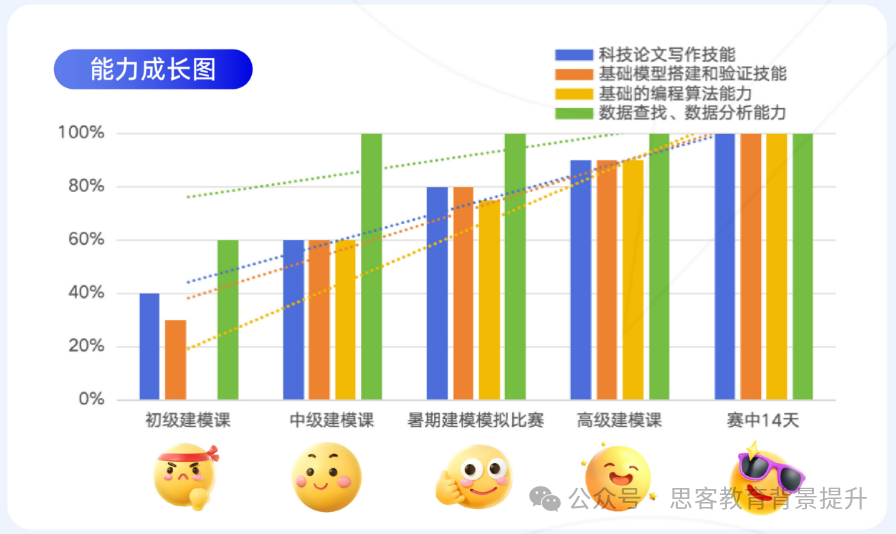 HIMCM竞赛考什么？有哪些申请亮点？HIMCM2025组队开始了！