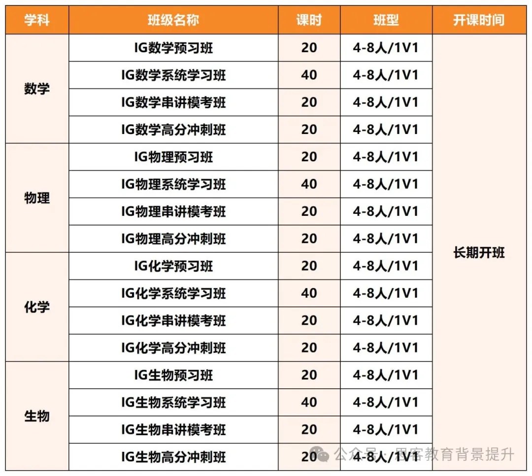 为什么IGCSE被称为“黄金衔接课”？如何做好IGCSE备考规划？