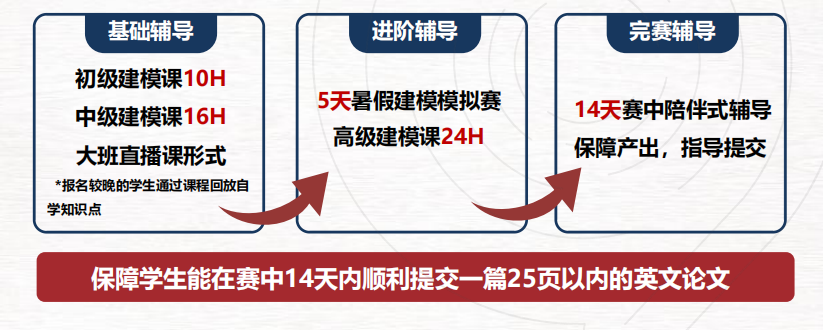 HiMCM适合哪些学生？HiMCM参赛规则及组队建议了解一下！