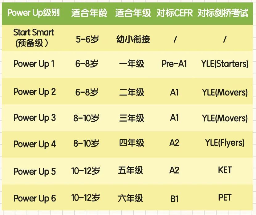 牛娃们在用什么教材？‍选对才是关键！剑桥《Power Up》教材详细解读！附教材PDF+视频+音频+白板+课件等学习资源