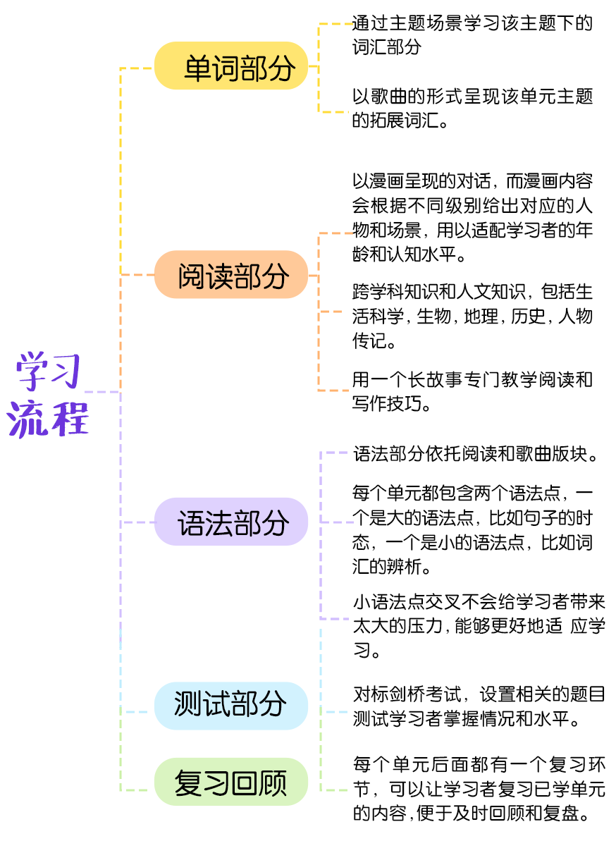 牛娃们在用什么教材？‍选对才是关键！剑桥《Power Up》教材详细解读！附教材PDF+视频+音频+白板+课件等学习资源