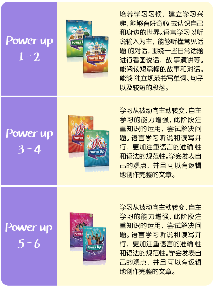 牛娃们在用什么教材？‍选对才是关键！剑桥《Power Up》教材详细解读！附教材PDF+视频+音频+白板+课件等学习资源