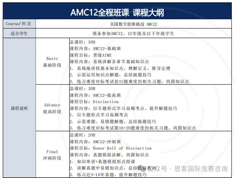 考完AMC10如何衔接AMC12？2025年备考AMC12全攻略！