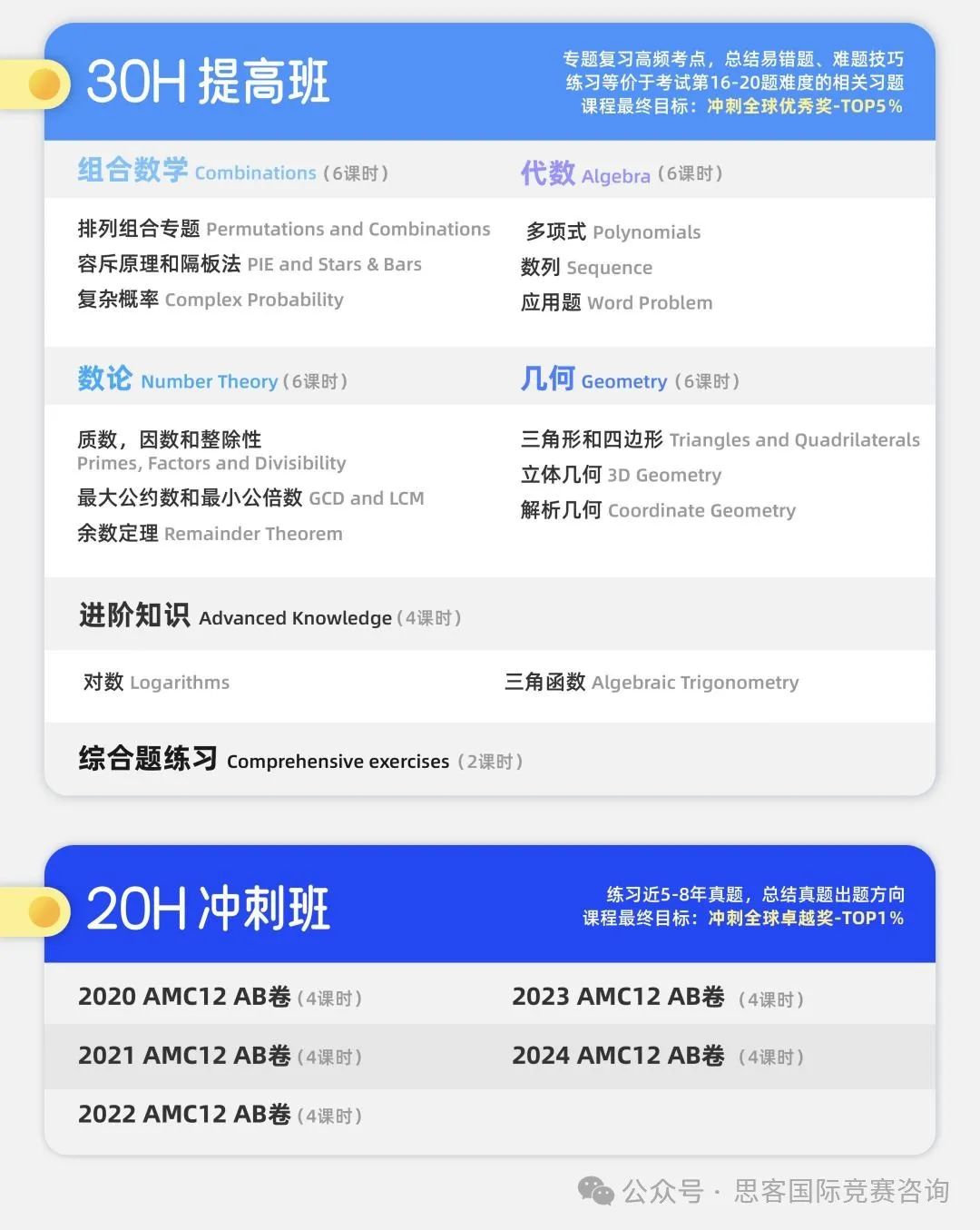 考完AMC10如何衔接AMC12？2025年备考AMC12全攻略！