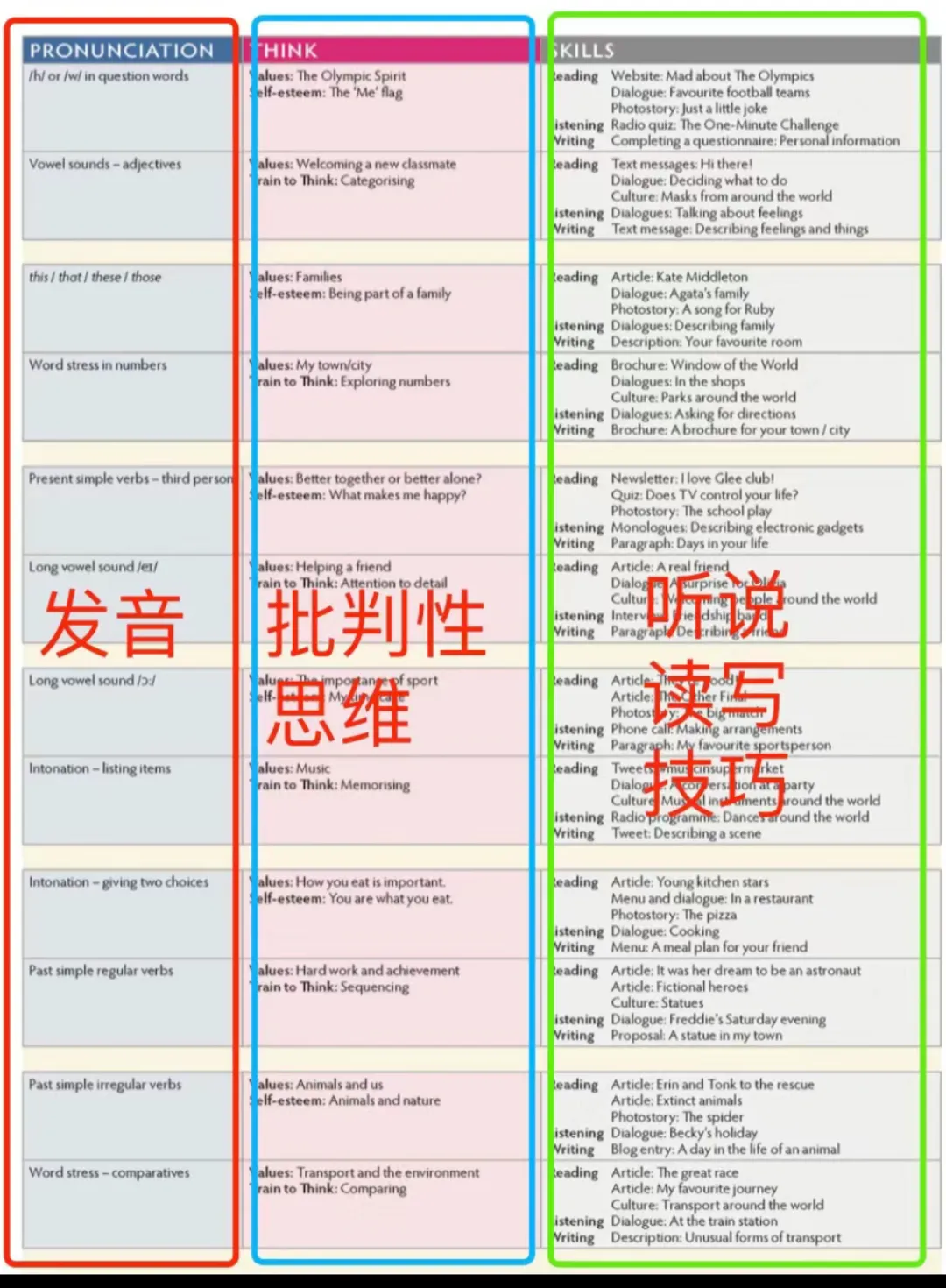 THiNK教材为什么深受家长喜爱？哪些孩子适合学THiNK？