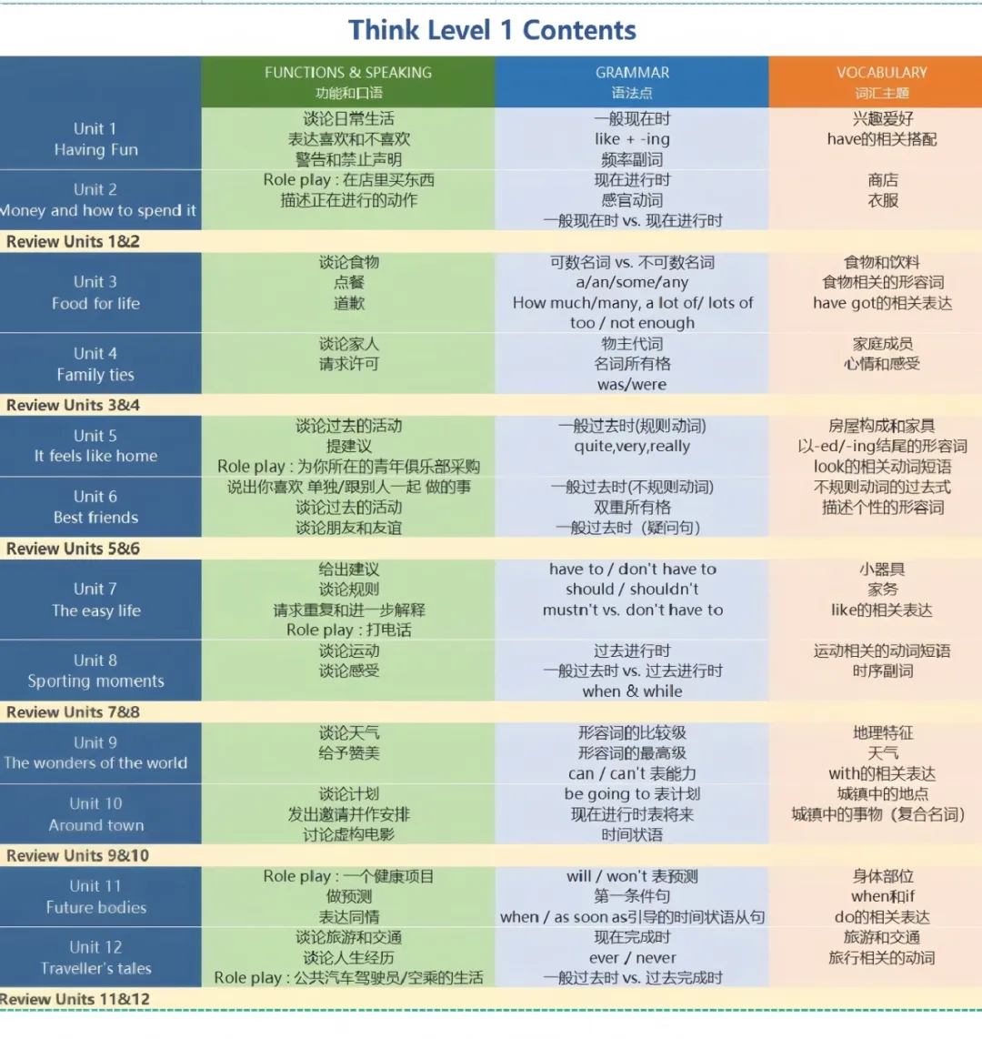 【THiNK教材】为什么深受家长喜爱？哪些孩子适合学THiNK？