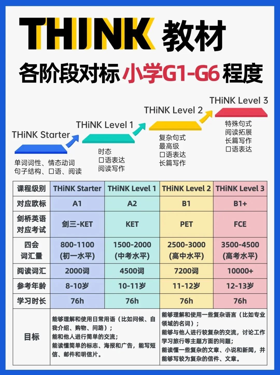 【THiNK教材】为什么深受家长喜爱？哪些孩子适合学THiNK？