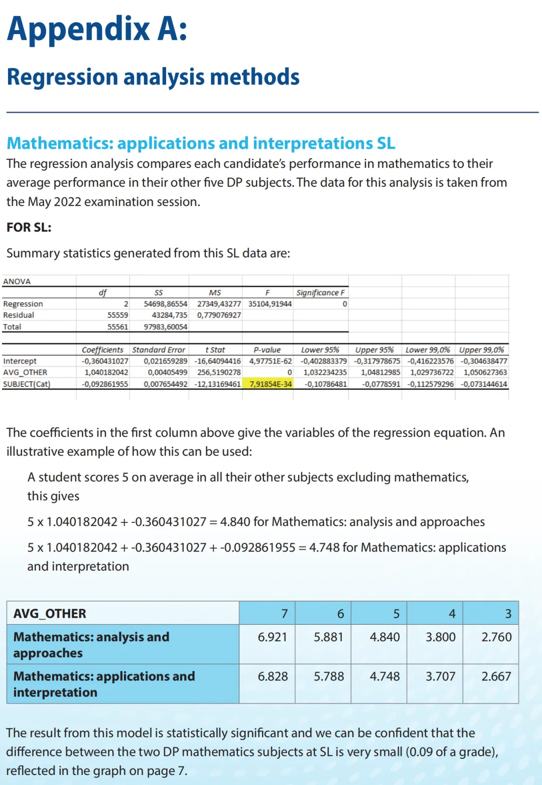 剑桥最爱，IB数学AA HL≈AL进阶数学？！数学AA SL选课人数最多？真假？