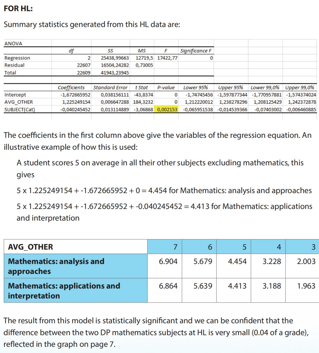 剑桥最爱，IB数学AA HL≈AL进阶数学？！数学AA SL选课人数最多？真假？