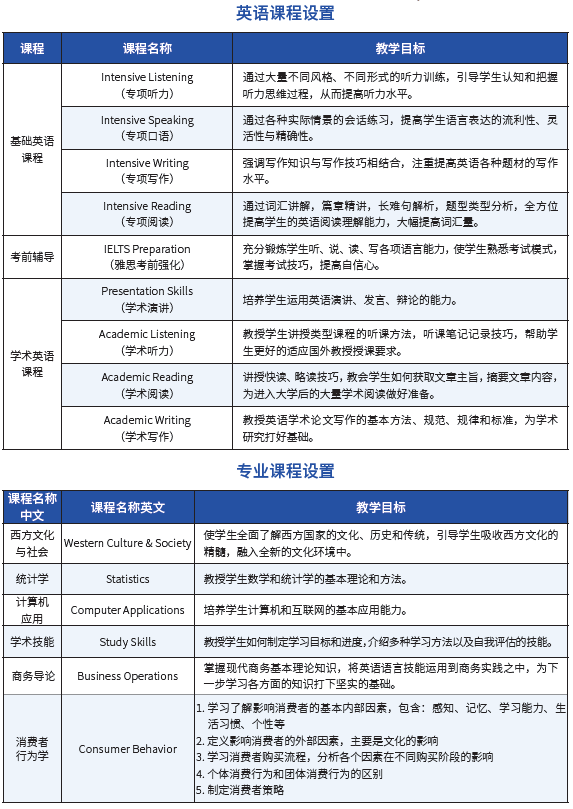 2025年北京外国语大学1.5+2国际本科春季班课程招生简章