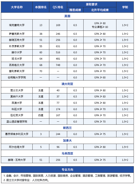 2025年北京外国语大学1.5+2国际本科春季班课程招生简章