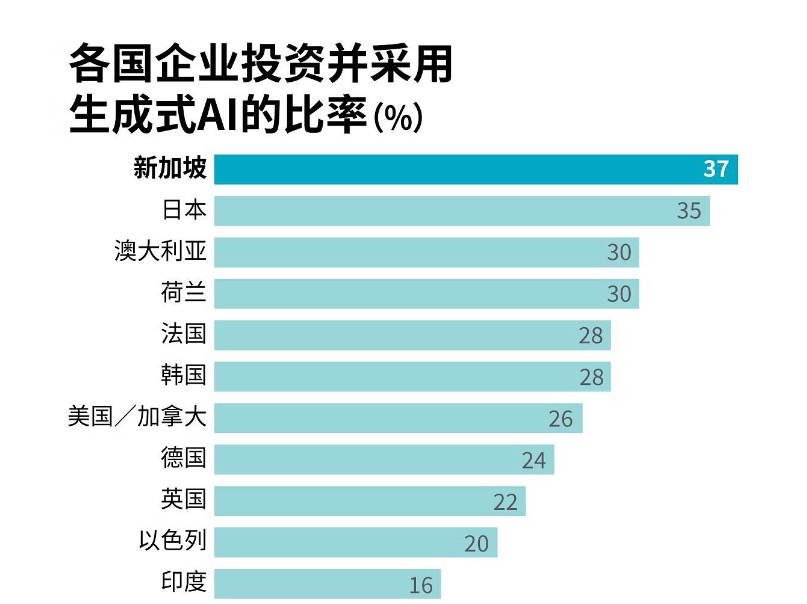 【专业对对碰】新国立 vs 南洋理工：人工智能硕士“神仙打架”，谁才是你的“天选AI项目”？