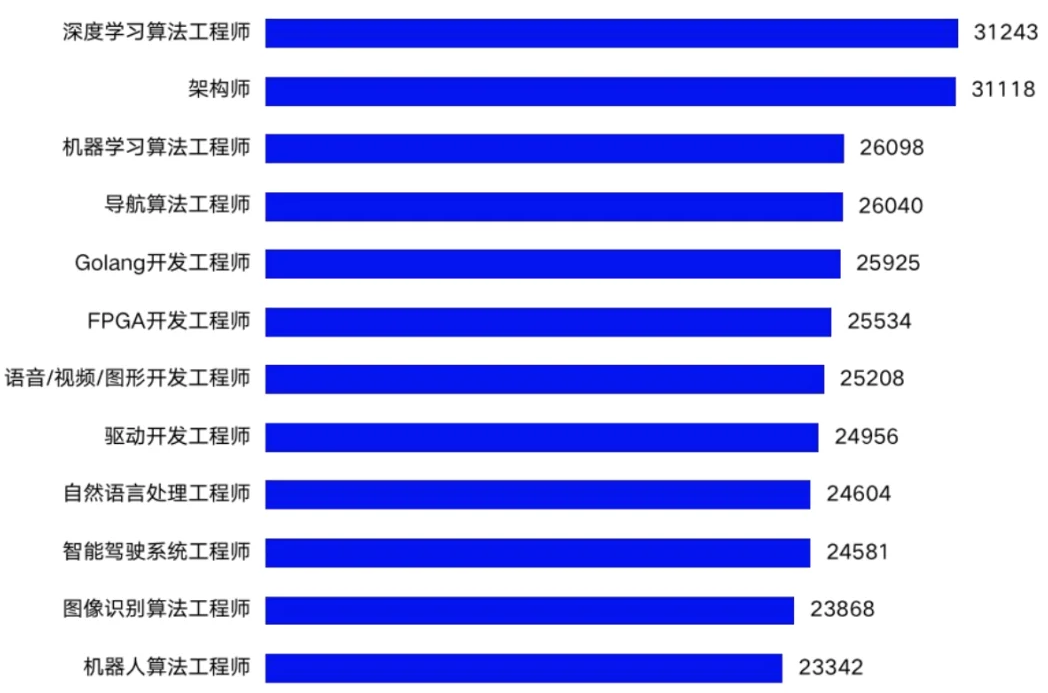 【专业对对碰】新国立 vs 南洋理工：人工智能硕士“神仙打架”，谁才是你的“天选AI项目”？