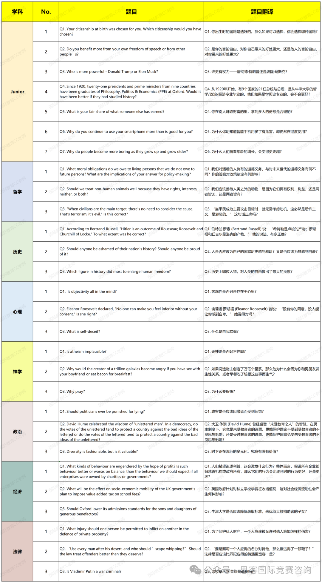 2025年johnlocke竞赛教你破题！附John Locke题目以及辅导课程