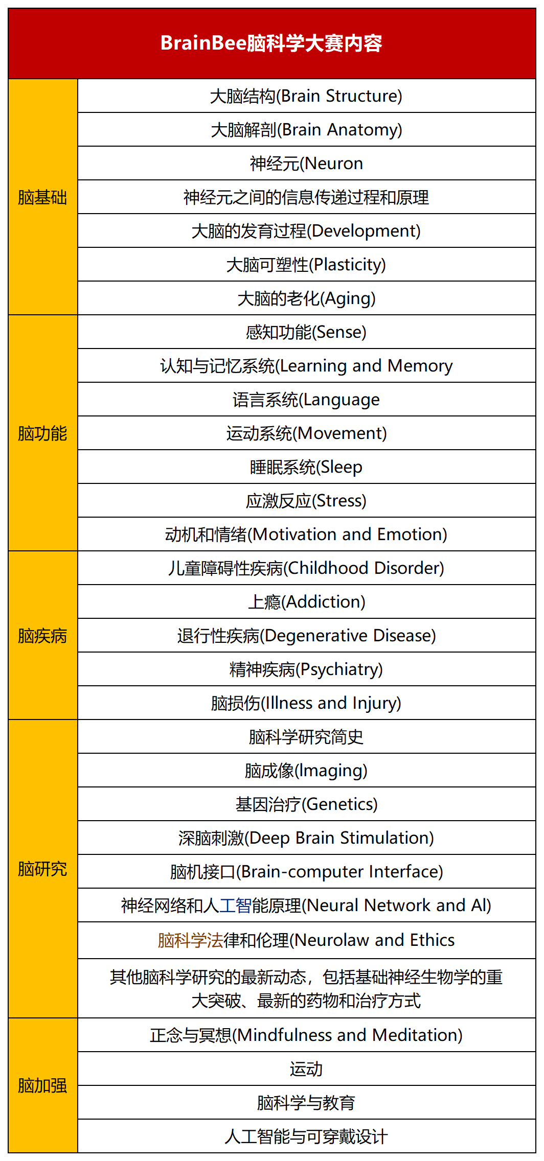 25年Brainbee脑科学地区赛已晋级？机构Brainbee脑科学全国赛考前冲刺班带你提分冲奖！