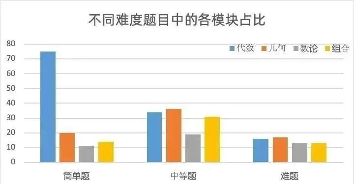 AMC10考生必看！重要提醒：AMC10报名及考试时间一定要知道！