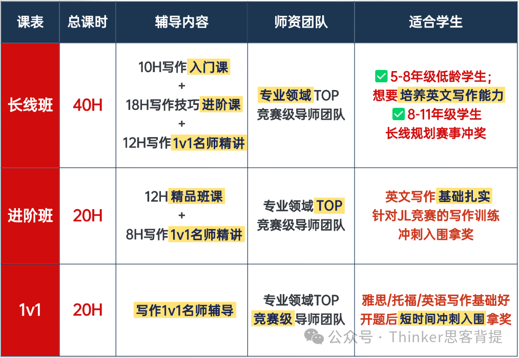 最新！JohnLocke各科题目解析（2025）+推荐书目来了~速领