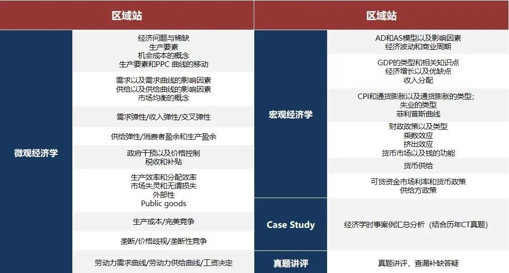 商赛新手码住！NEC商赛为何是藤校敲门砖？三大组别怎么选？晋级全球战如何备考？