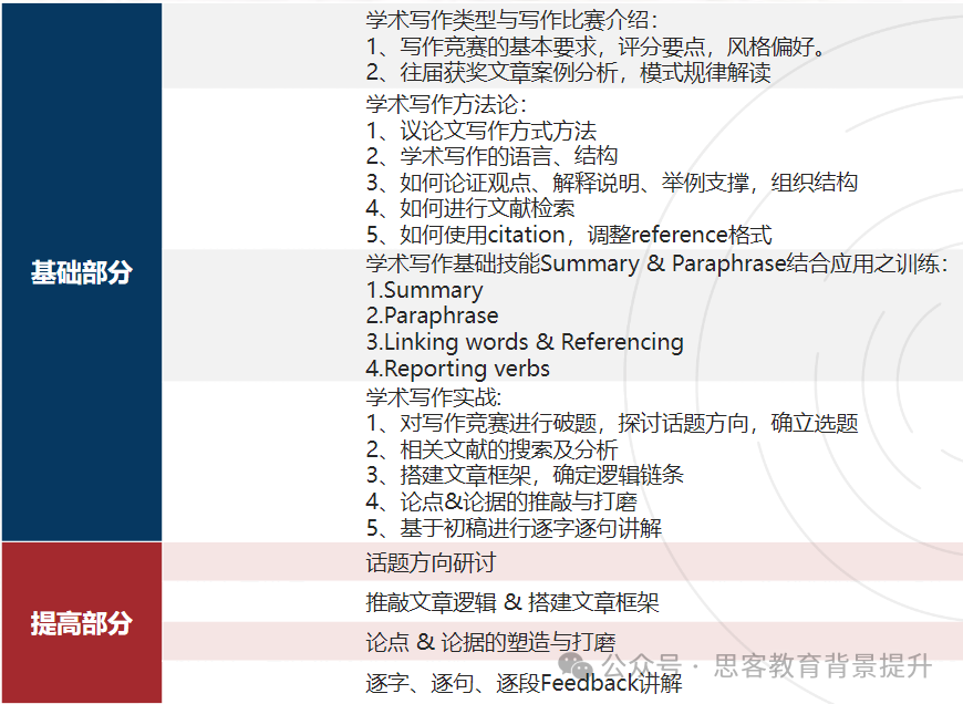 2025hir竞赛主题增加！附hir竞赛辅导课程！