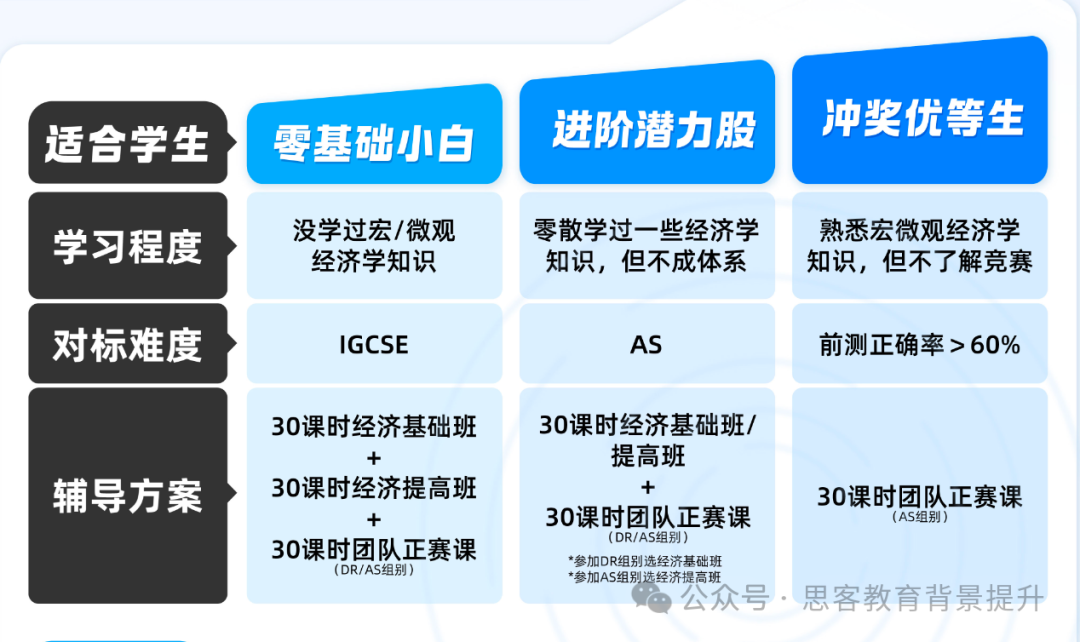 NEC竞赛规则、时间，NEC 竞赛培训全程班详解！附NEC 备考资料