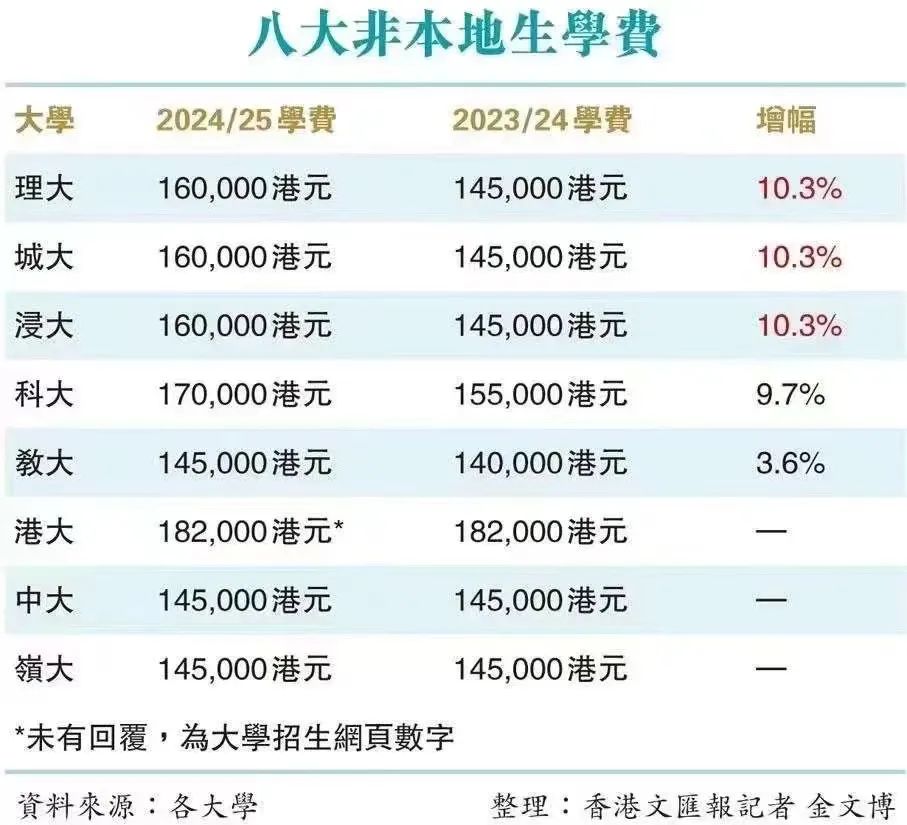 本地生报考DSE赢麻了？录取名额多、升学范围广、学费更便宜！速来了解！