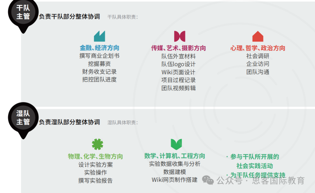 iGEM比赛2025年时间/流程/内容/费用一文汇总