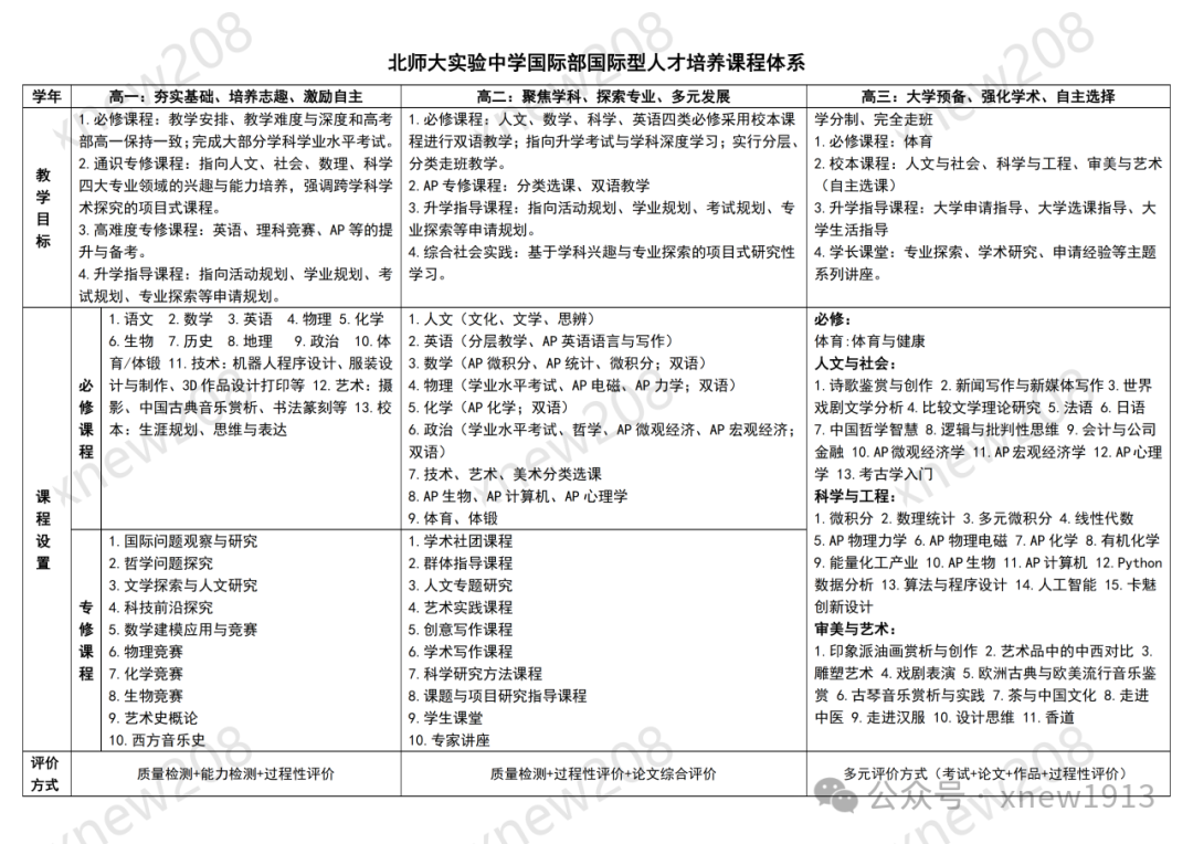 北京国际高中择校：北师大实验中学国际部2025招生计划+超全介绍！