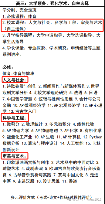 北京国际高中择校：北师大实验中学国际部2025招生计划+超全介绍！